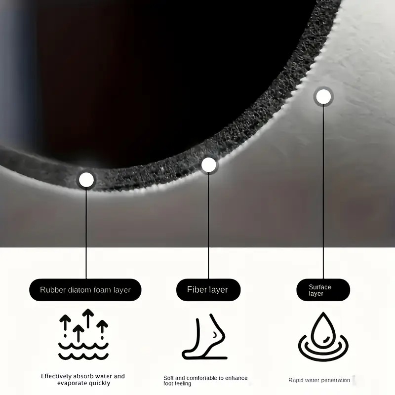 Kitchen Super Absorbent Mat Co - đánh giá và giá Bar Mat Rubber